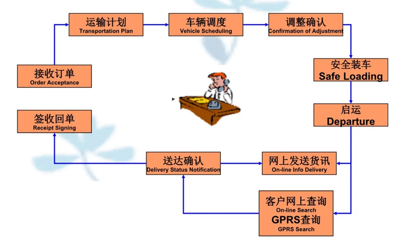 张家港到东坡货运公司